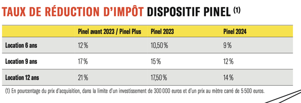 C'est le moment d'investir dans l'immobilier neuf !