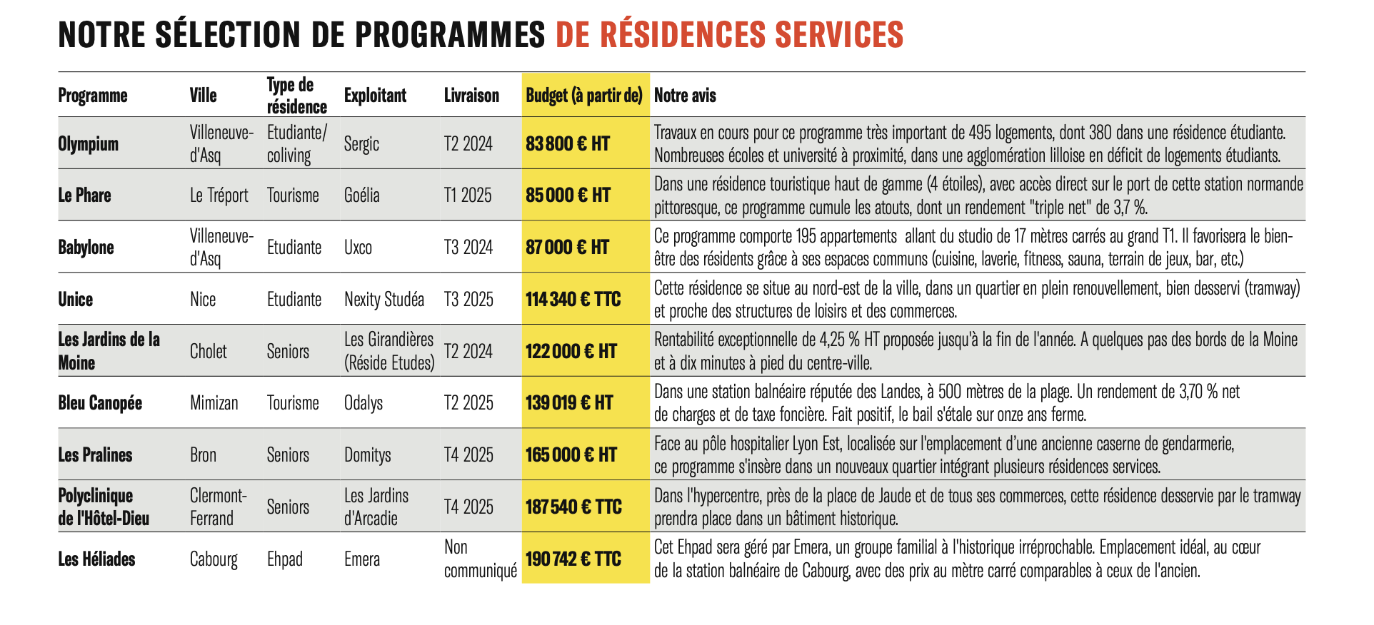 C'est le moment d'investir dans l'immobilier neuf !