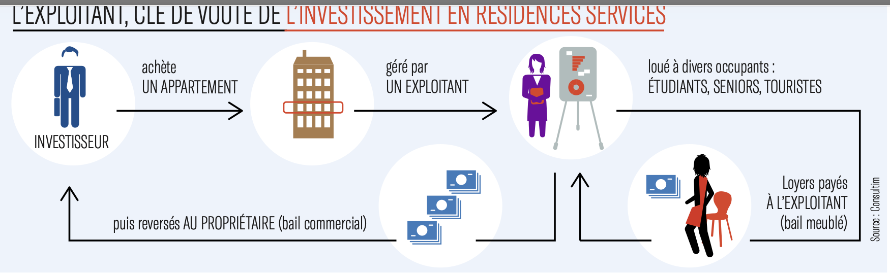 C'est le moment d'investir dans l'immobilier neuf !