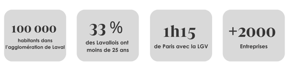 Investir à Laval en 2023 : Un marché immobilier prometteur dans une commune dynamique